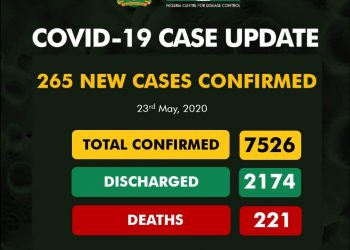 NIGERIA RECORDS 265 NEW CASES OF  #COVID19