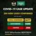 BREAKING :284 new cases of #COVID19