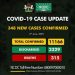 With 315 Deaths, Nigeria Records 348 new cases of COVID19