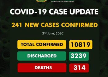 241 News Cases Of Covid-19 In Nigeria