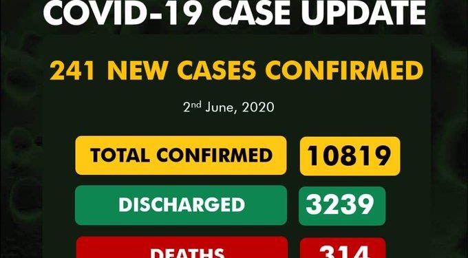 241 News Cases Of Covid-19 In Nigeria