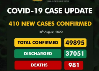 COVID-19: NCDC confirms 410 new cases,