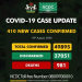 COVID-19: NCDC confirms 410 new cases,