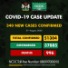 340 New COVID-19 Cases, 316 Discharged And 4 Deaths On August 21