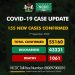 155 New COVID-19 Cases, 218 Discharged And 4 Deaths On September 7