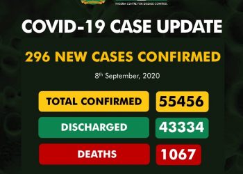 COVID-19 Update For September 8 2019 In Nigeria