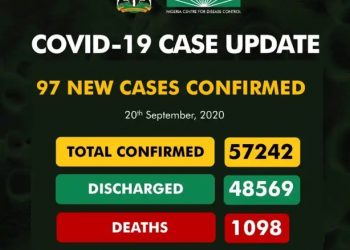 COVID-19 Update For September 20 2020 In Nigeria
