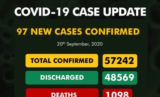 COVID-19 Update For September 20 2020 In Nigeria
