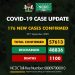 COVID-19 Update For September 22 2020 In Nigeria
