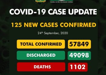 COVID-19 Update For September 24 2020 In Nigeria