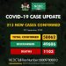 COVID-19 Update For September 25 2020 In Nigeria