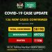 COVID-19 Update For September 26 2020 In Nigeria