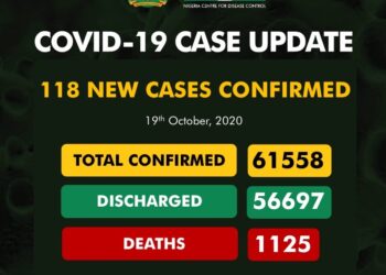COVID-19 Update For October 19 2020 In Nigeria