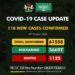 COVID-19 Update For October 19 2020 In Nigeria