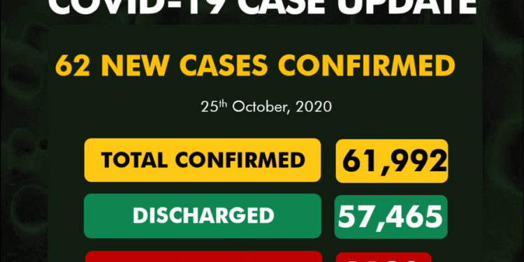 COVID-19 Update For October 25 2020 In Nigeria