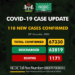 COVID-19 Update For November 28 2020 In Nigeria