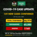 COVID-19 Update For November 26 2020 In Nigeria