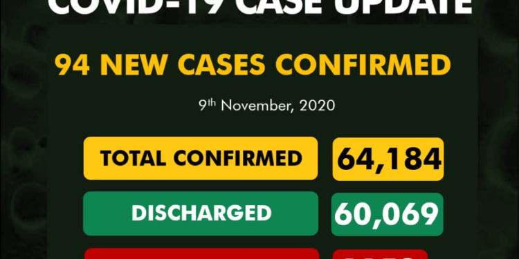 COVID-19 Update For November 9 2020 In Nigeria