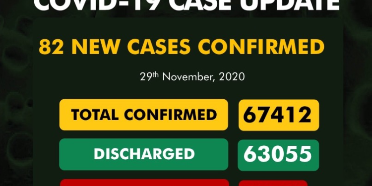 COVID-19 Update For November 29 2020 In Nigeria