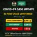 COVID-19 Update For November 29 2020 In Nigeria