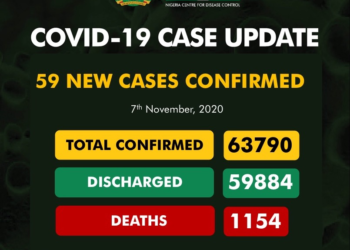 COVID-19 Update For November 7 2020 In Nigeria