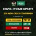 COVID-19 Update For December 8 2020 In Nigeria