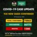 930 New COVID-19 Cases, 281 Discharged And 0 Deaths On December 16