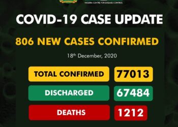 COVID-19 Update For December 18 2020 In Nigeria