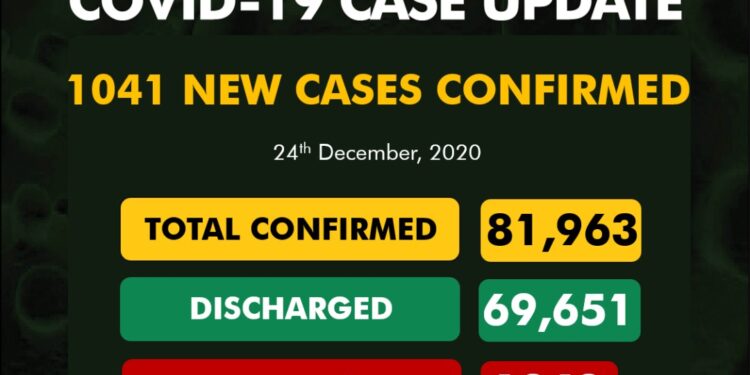 COVID-19 Update For December 24 2020 In Nigeria