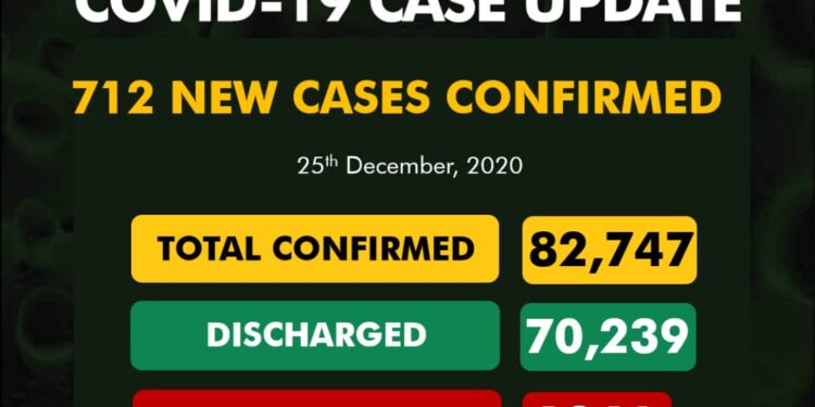 COVID-19 Update For December 25 2020 In Nigeria