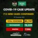 COVID-19 Update For December 25 2020 In Nigeria