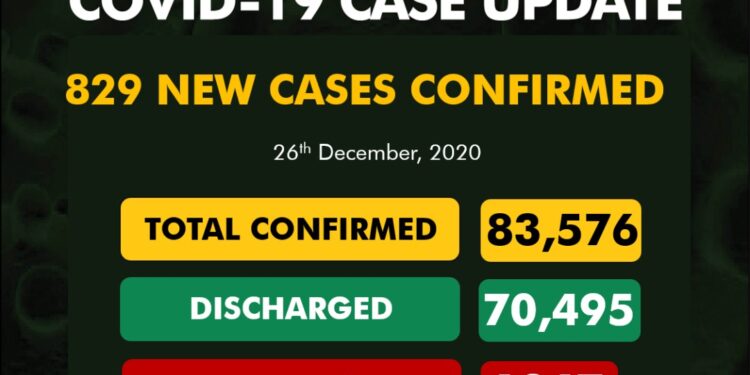 COVID-19 Update For December 25 2020 In Nigeria