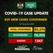 COVID-19 Update For December 25 2020 In Nigeria