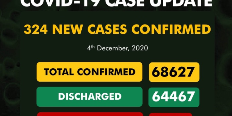 COVID-19 Update For December 4 2020 In Nigeria