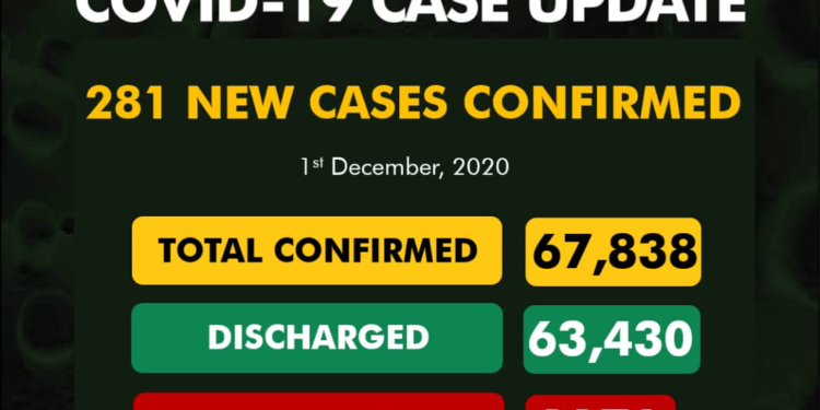 COVID-19 Update For December 1 2020 In Nigeria