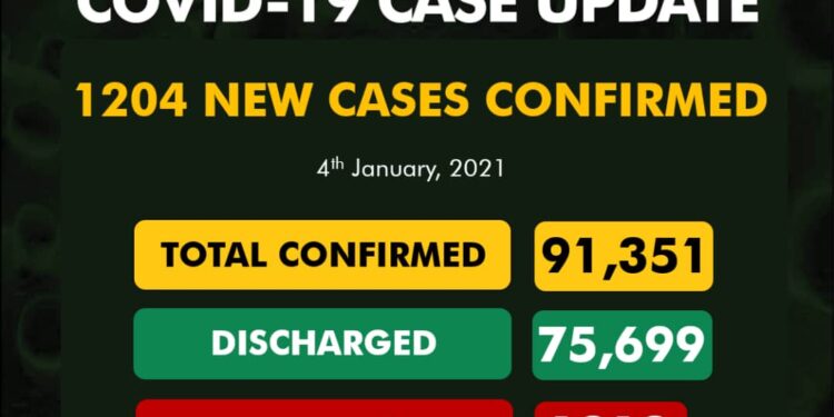 COVID-19 Update For January 4 2021 In Nigeria