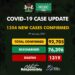 COVID-19 Update For January 5 2021 In Nigeria