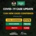 COVID-19 Update For January 8 2021 In Nigeria