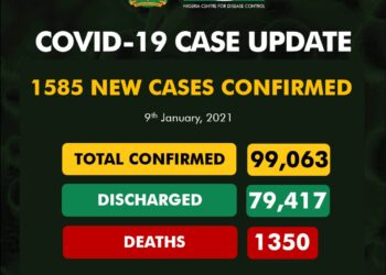 COVID-19 Update For January 9 2021 In Nigeria