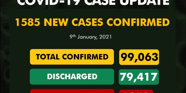 COVID-19 Update For January 9 2021 In Nigeria