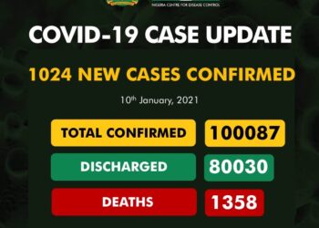 COVID-19 Update For January 10 2021 In Nigeria