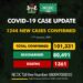 COVID-19 Update For January 11 2021 In Nigeria