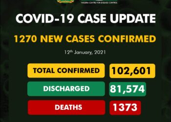 COVID-19 Update For January 12 2021 In Nigeria