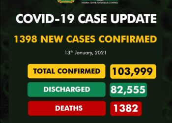 COVID-19 Update For January 13 2021 In Nigeria