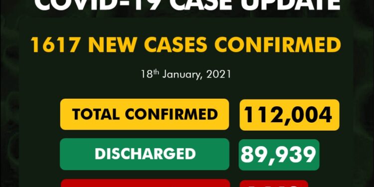 COVID-19 Update For January 18 2021 In Nigeria