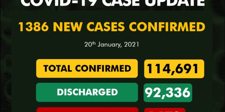 COVID-19 Update For January 20 2021 In Nigeria