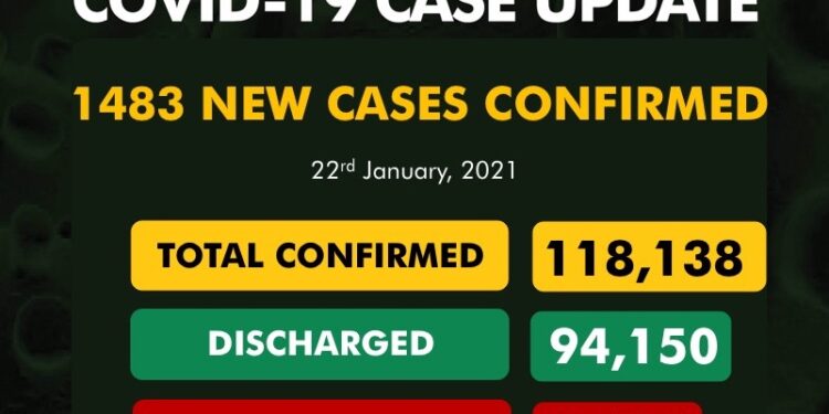 COVID-19 Update For January 22 2021 In Nigeria