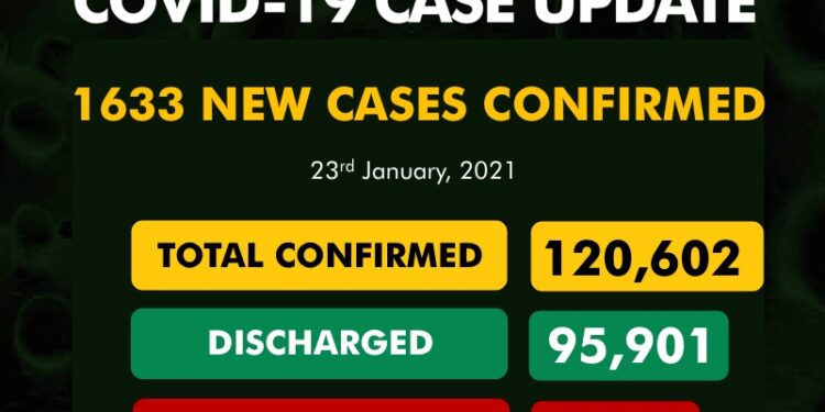 COVID-19 Update For January 23 2021 In Nigeria