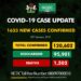 COVID-19 Update For January 23 2021 In Nigeria