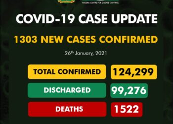 COVID-19 Update For January 26 2021 In Nigeria